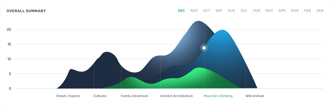 Home Version Six – OSS